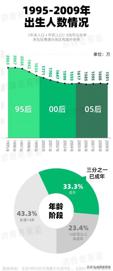 中国香烟价格排行榜（00后的三大件）