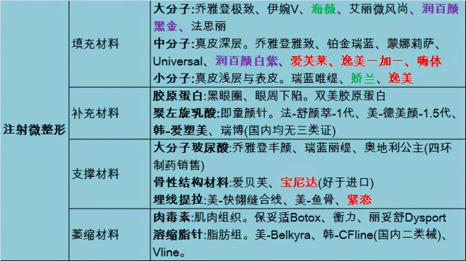 小分子微创技术多少钱（爱美客）