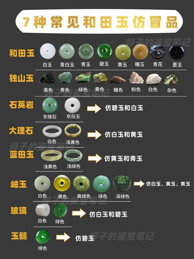隐晶质结构玉髓多少钱（7种常见和田玉仿冒品）