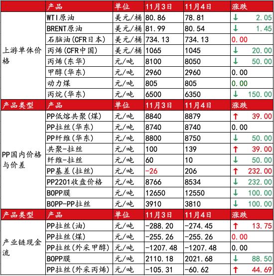 聚丙烯价格走势图（聚丙烯行情研判）