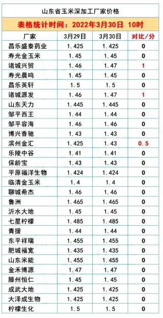 现在的玉米价格是多少钱一斤（粮食危机）