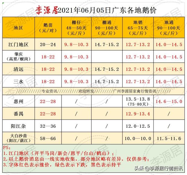 肇庆鹅多少钱一斤（广东鹅价涨价06月05日）