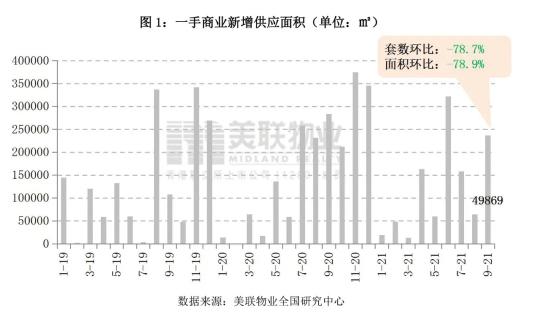 商场租个摊位多少钱（深圳商铺租金均价是多少）