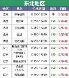 电动机价格表（最新12月24日全国铝业厂家收购价格汇总信息）