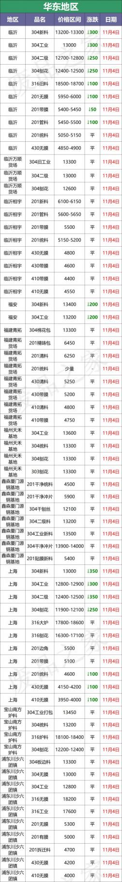 316不锈钢价格（11月4日不锈钢废料市场价格参考及行情分析预测）