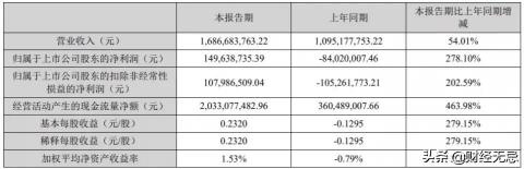 东俄阿胶多少钱一盒（创始人遭逼宫出局）