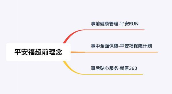 平安福升级要多少钱（平安福妥协了）