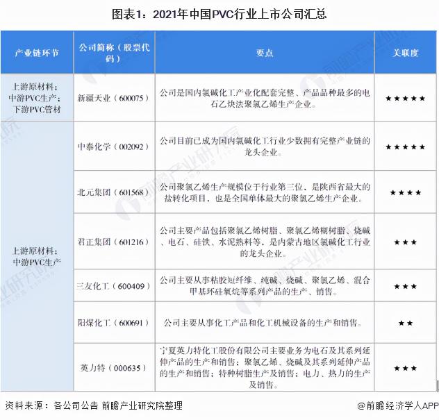 聚氯乙烯树脂多少钱一吨（最全）