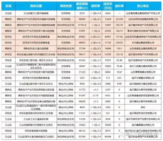 开元阳光里得多少钱（1）