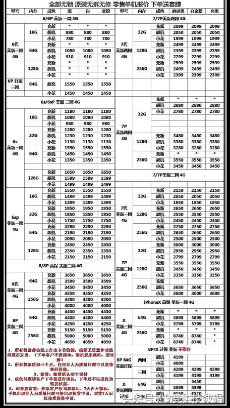ipone6splus64g多少钱（苹果6s美版64G现在入手要多少钱）