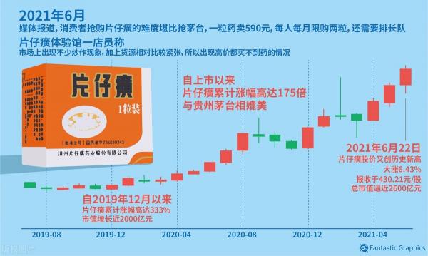 云南白药消炎药多少钱（几百上千一粒的片仔癀真就这么神）