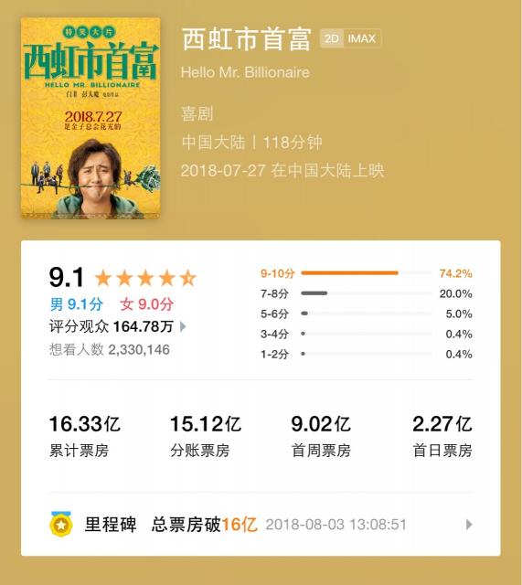 闫守一加盟多少钱（电影日报）