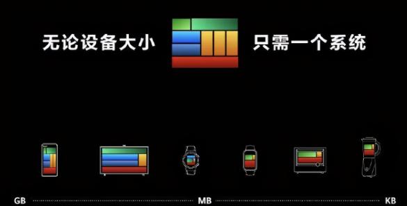 梦想三国手表多少钱（中国操作系统变迁史）