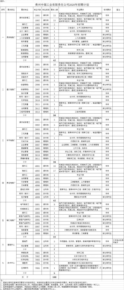 贵州烟草价格及图片（除了茅台）