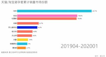 0.01避孕套是多少钱（520专栏丨计生情趣用品之）