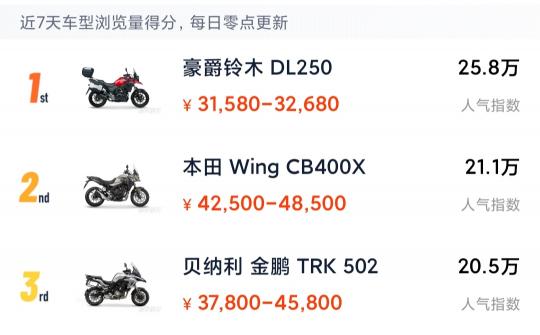 金鹏502摩托车价格（十款高人气）