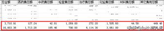 北京自费生孩子多少钱（在天津三甲医院生宝宝一共花费了19714）