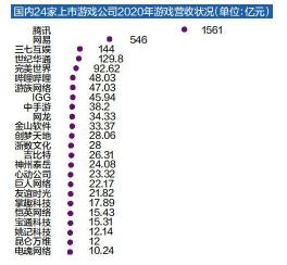 王國紀元百億哥花了多少錢（錢難掙）