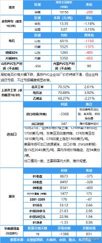 最新电石行情和价格（电石价格继续大幅下调）