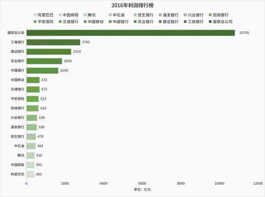 中国香烟价格排行榜（烟草每年纳税超万亿）