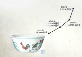 清代花钱最贵值多少钱（收藏大师1000元买一茶杯）