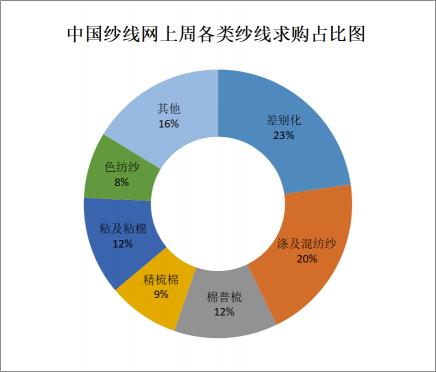 粘胶短纤最新价格（粘胶短纤价格保持上涨趋势）