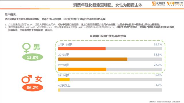 智齿冠周炎治疗需要多少钱（又是90后）