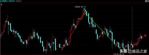 今日銅價格查詢（全球通脹格局延續(xù)）