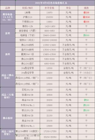 不锈钢回收价格（最新9月9日废不锈钢废料价格汇总）