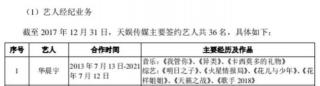 卢本伟一个月赚多少钱（一年起码赚9000万的华晨宇）
