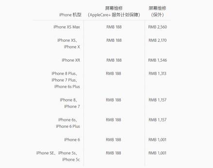 红米note2钢化膜多少钱（五花八门的手机膜）