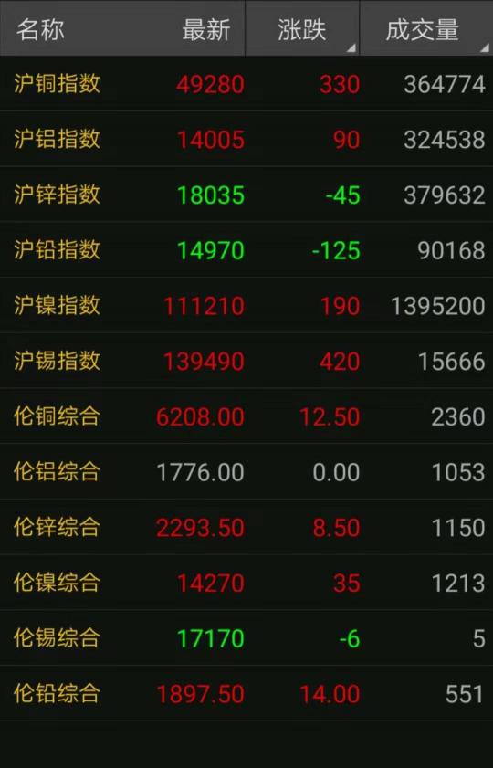 今日紫铜价格（12月17日废铜调价信息汇总）