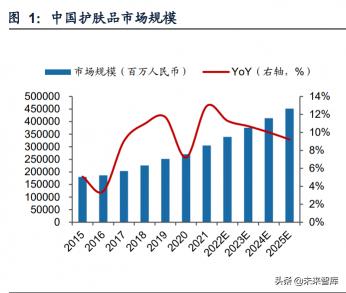 生肌育肤膏多少钱一盒（美容护理行业专题报告）