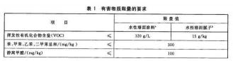 白乳膠漆多少錢一桶（乳膠漆50塊和2000塊有差別嗎）