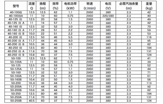 锅炉循环泵多少钱（循环水泵选型手册）