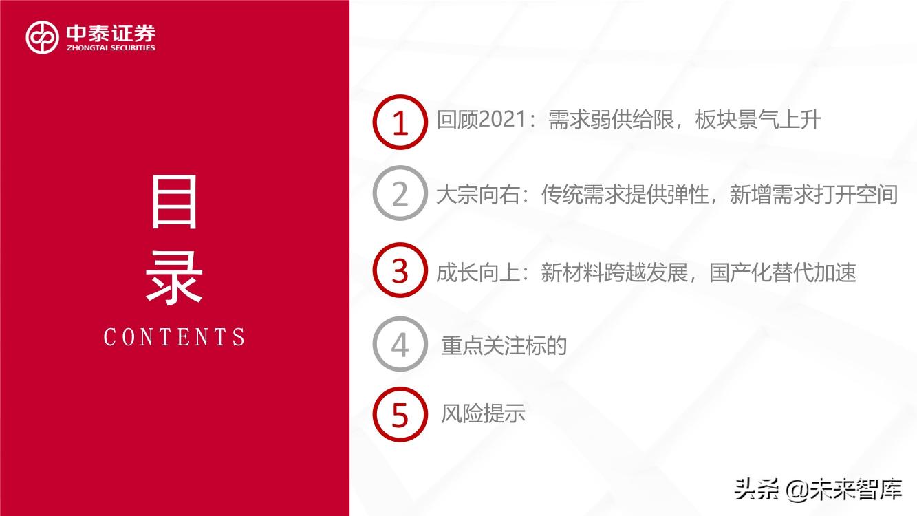 dmf价格（化工行业深度研究）