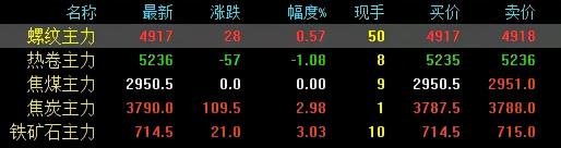 钢材市场价格（钢厂继续大跌350元）