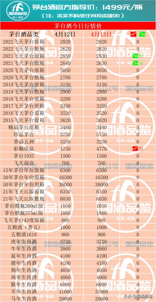 飞天茅台53度回收价格（4月13日飞天茅台酒回收行情报价）