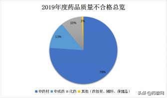 补雪口服液多少钱一盒（重磅出炉2019中成药质量不合格报告）