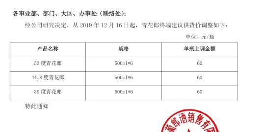 青花瓷烟价格及图片（厚积薄发）