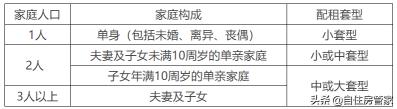 公租房价格（平谷公租房来了）