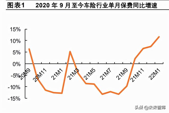 2017交强险多少钱一年（保险行业专题报告）