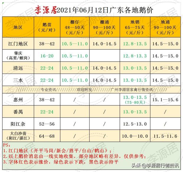 肇慶鵝多少錢一斤（廣東鵝價降價06月12日）