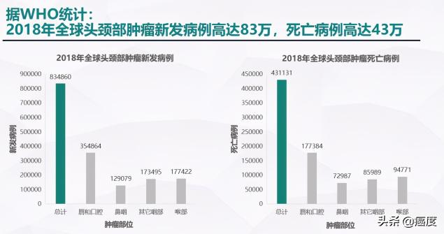 脖子腫瘤做手術(shù)多少錢（頭頸部腫瘤不迷茫）