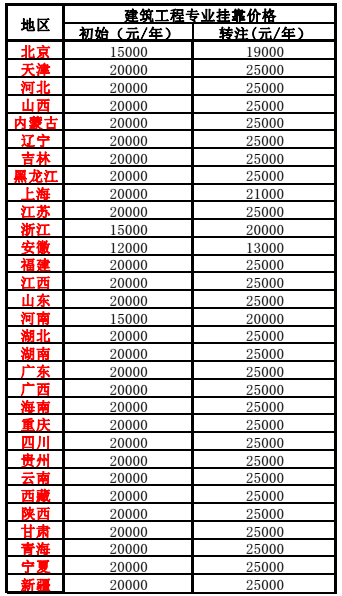一建挂靠价格（2017一建挂靠价格暴跌）