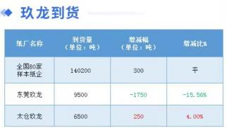 废品价格（12月28日全国各地废纸价格）