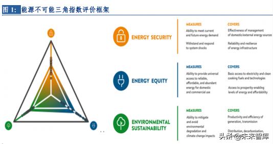 制氢机价格（氢能源行业专题报告）