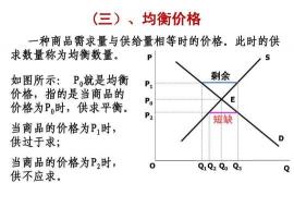 均衡价格理论（均衡价格与加成定价）