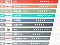 富路三轮车价格（今天才清楚）