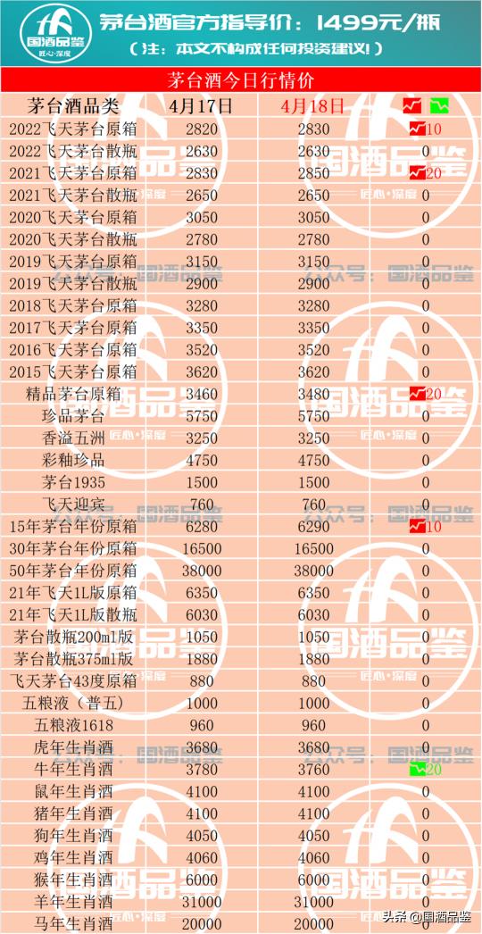 茅台酒回收价格查询（4月18日飞天茅台酒回收行情报价）
